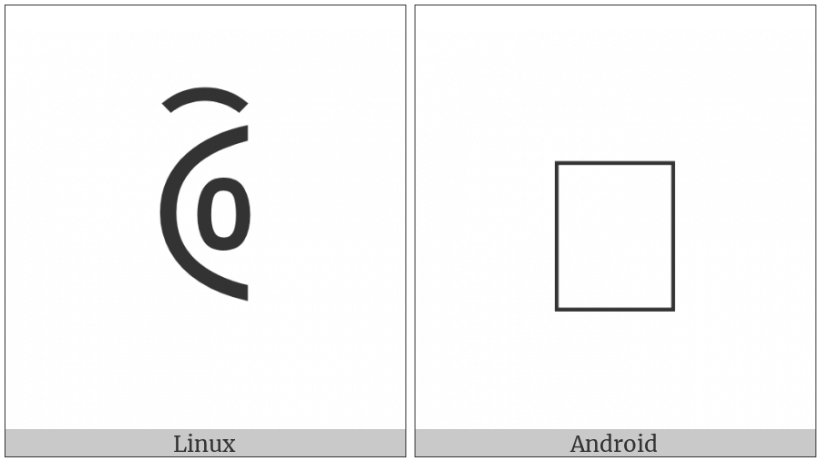 Yi Syllable Jux on various operating systems