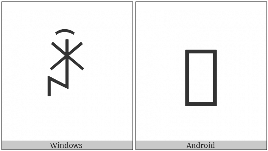 Yi Syllable Njyx on various operating systems