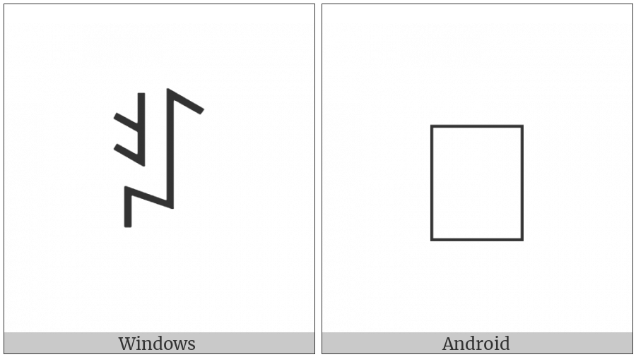 Yi Syllable Njyr on various operating systems