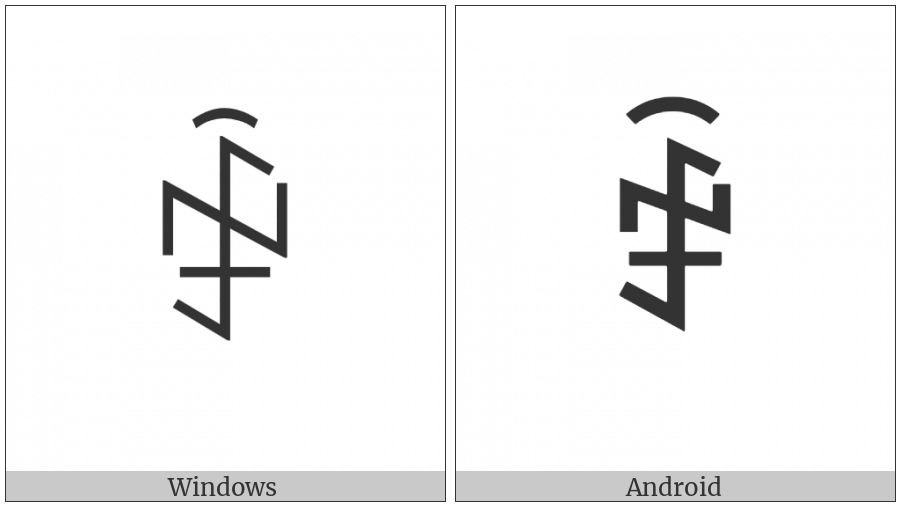 Yi Syllable Yurx on various operating systems