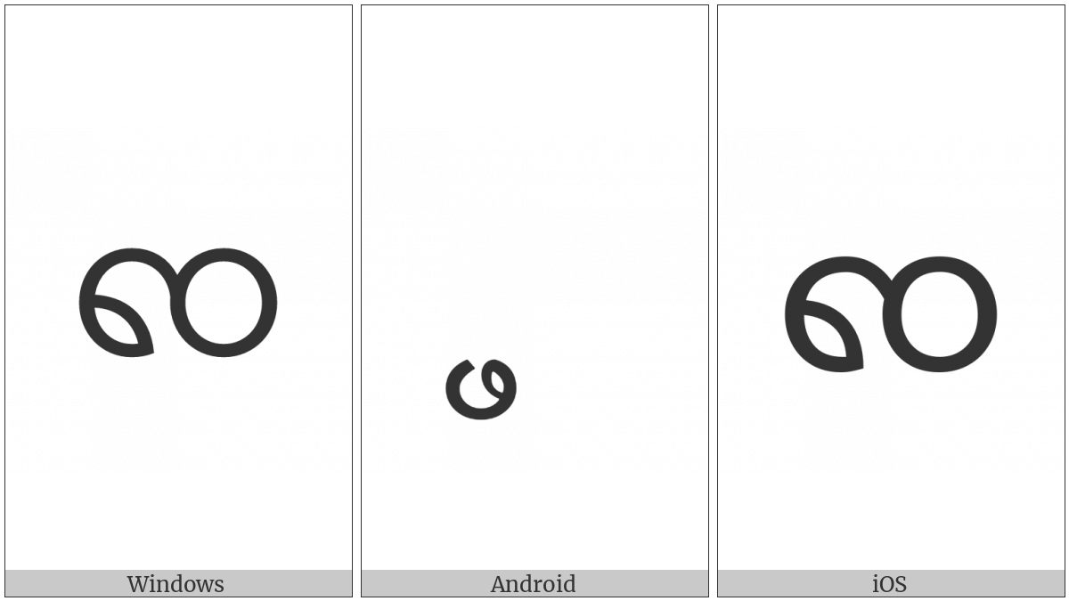 Myanmar Letter Shan Za on various operating systems