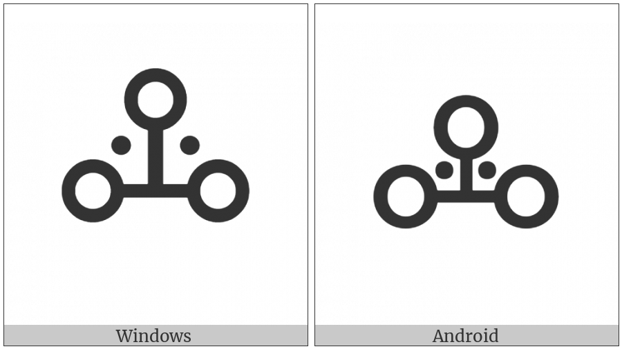 Vai Syllable Bhee on various operating systems