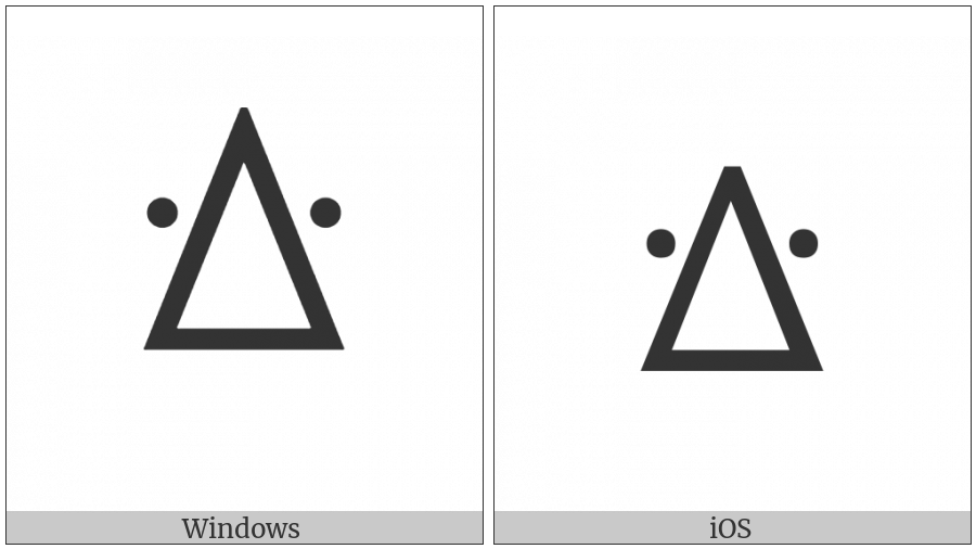 Vai Syllable Mgba on various operating systems