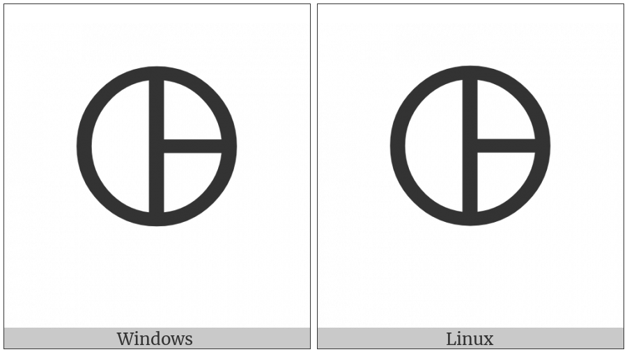 Vai Syllable Nu on various operating systems