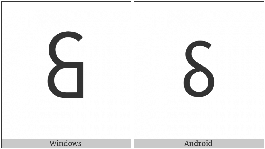 Vai Syllable Lo on various operating systems