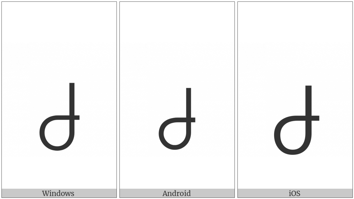 Myanmar Shan Digit Five on various operating systems