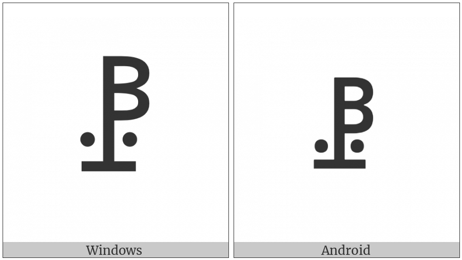 Vai Syllable Co on various operating systems