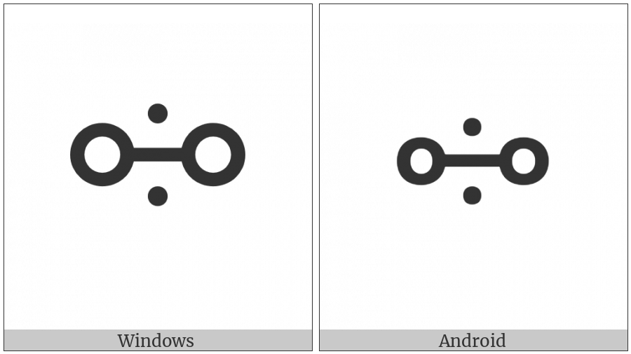 Vai Syllable Mgbe on various operating systems