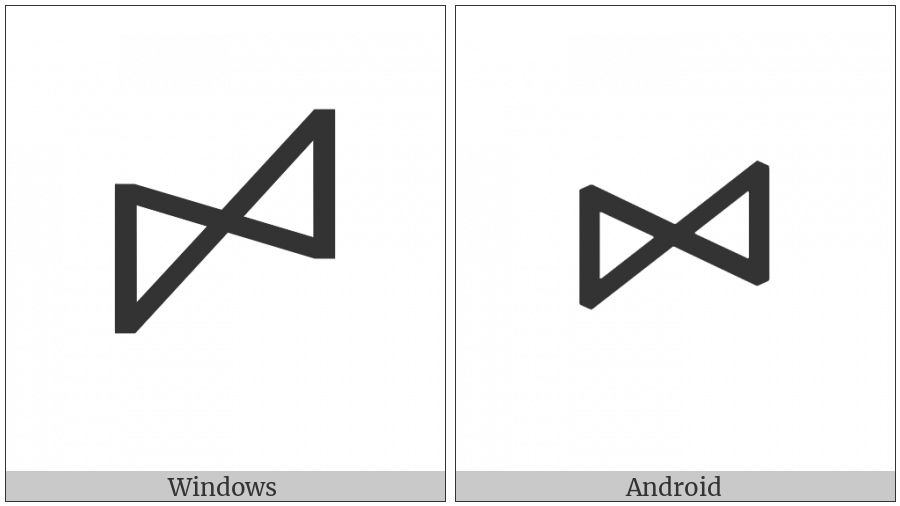 Vai Syllable Gbe on various operating systems