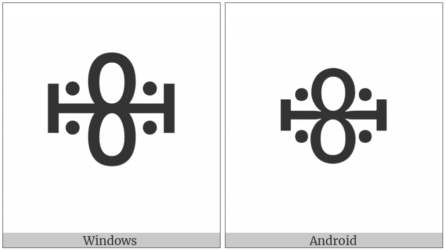 Vai Syllable The on various operating systems