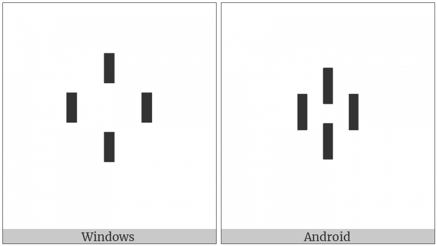 Vai Syllable Nde on various operating systems