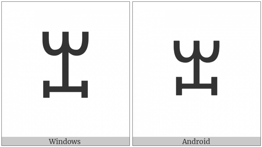 Vai Syllable Gen on various operating systems