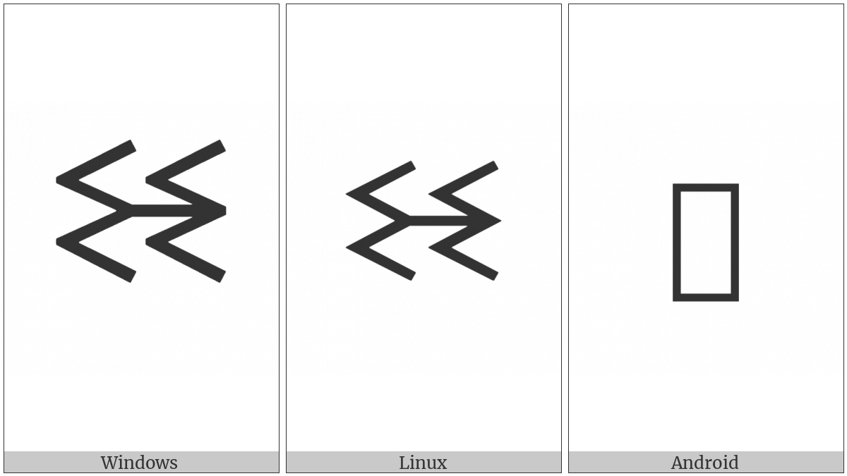 Vai Syllable Ndole Soo on various operating systems