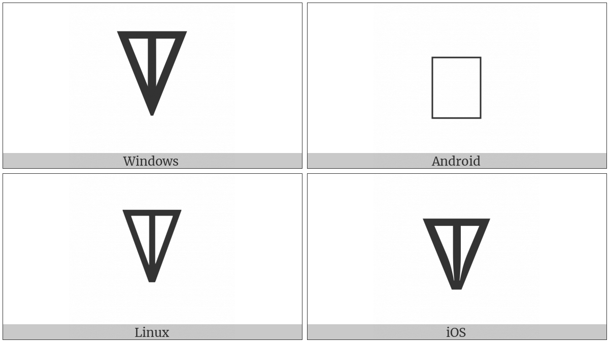 Vai Symbol Kung on various operating systems