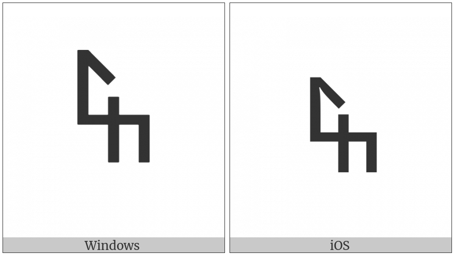 Vai Digit Four on various operating systems