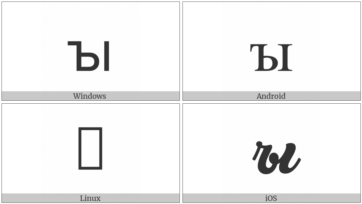 Cyrillic Small Letter Yeru With Back Yer on various operating systems