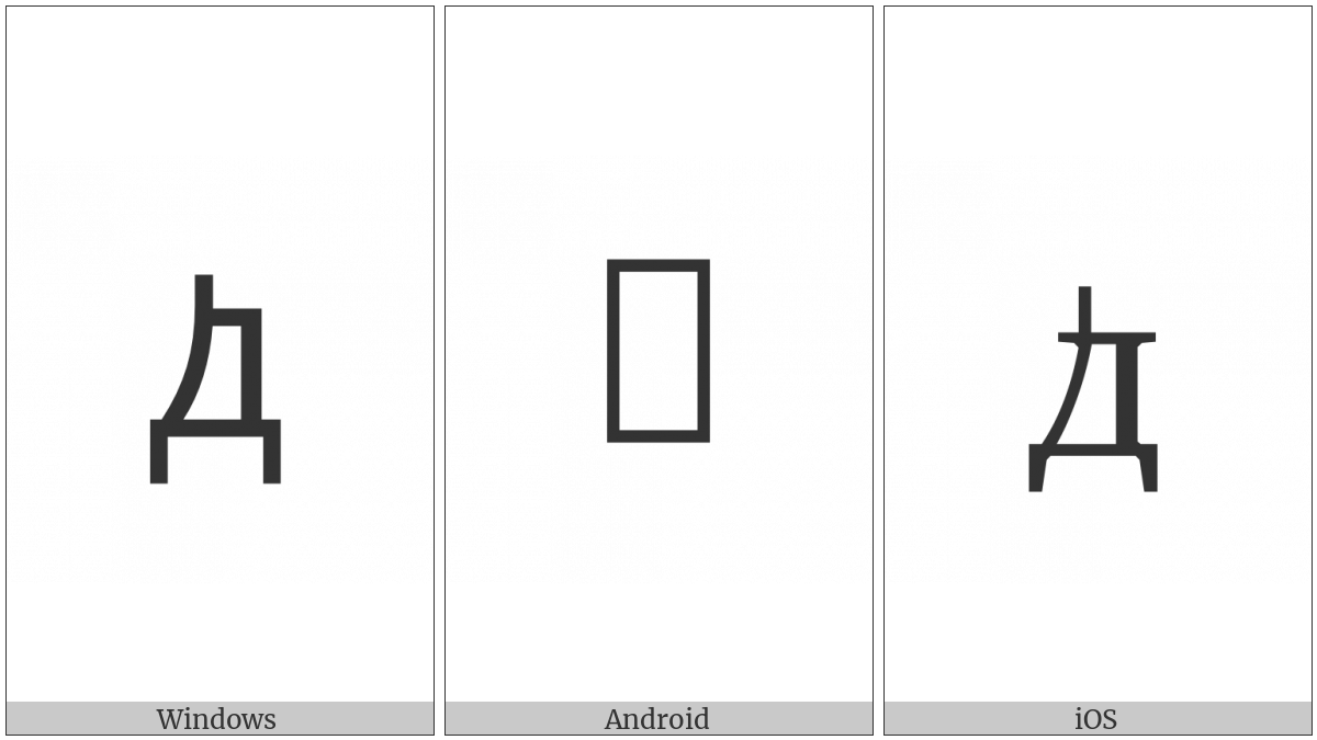 Cyrillic Small Letter Dwe on various operating systems