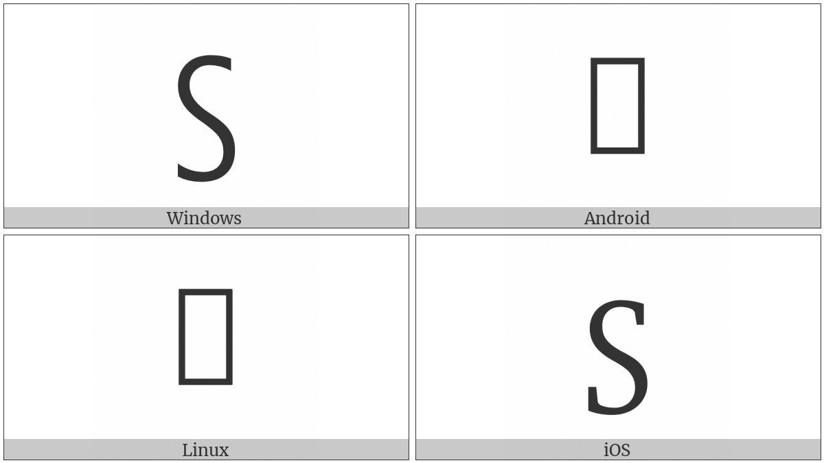 Cyrillic Capital Letter Dzwe on various operating systems