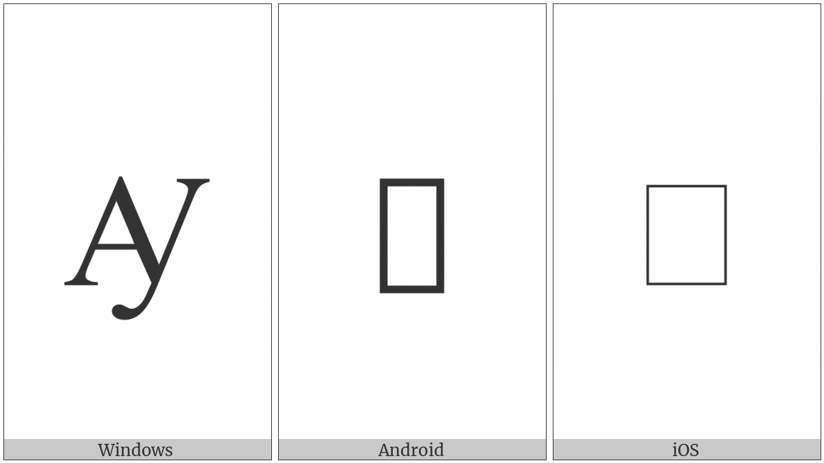 Latin Capital Letter Ay on various operating systems