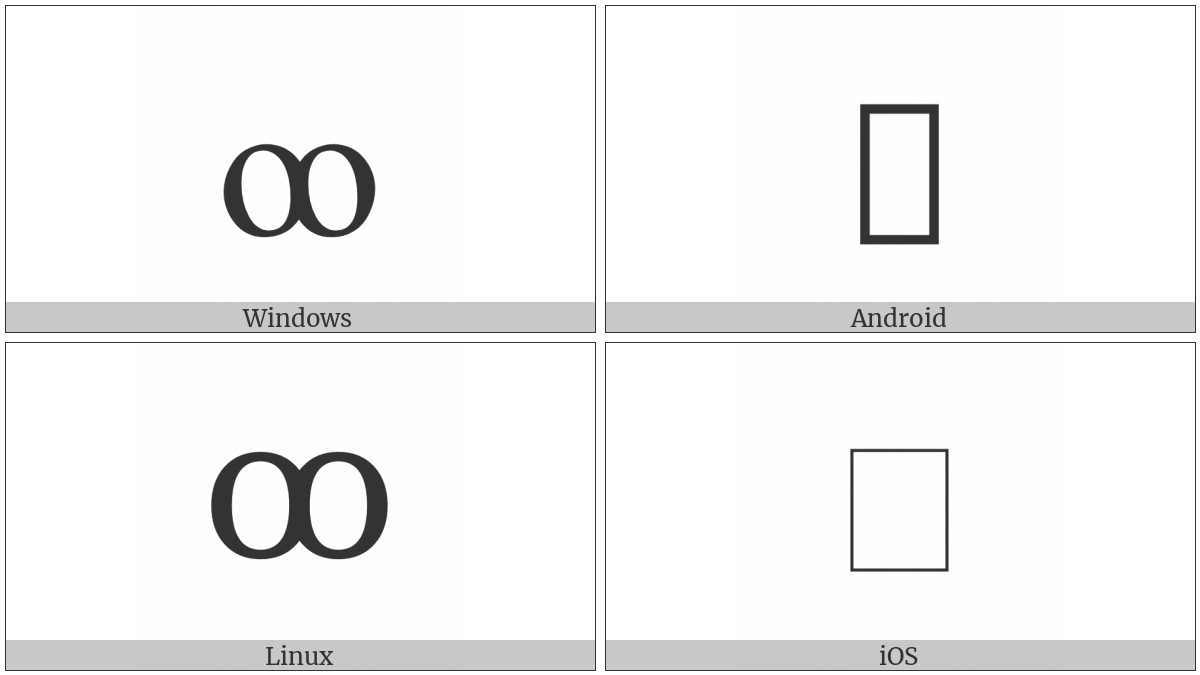 Latin Small Letter Oo on various operating systems