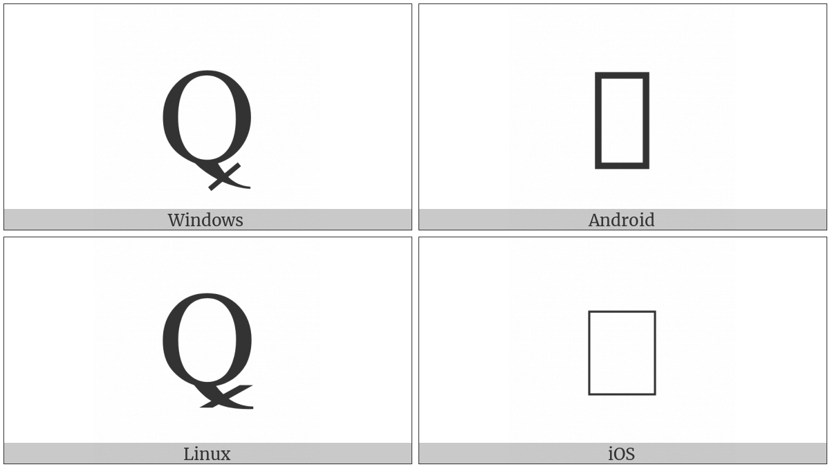 Latin Capital Letter Q With Stroke Through Descender on various operating systems