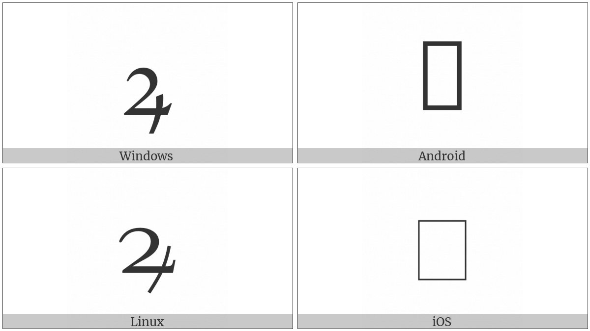 Latin Small Letter Rum Rotunda on various operating systems