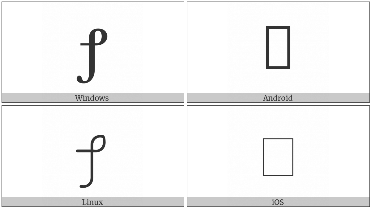 Latin Small Letter Is on various operating systems