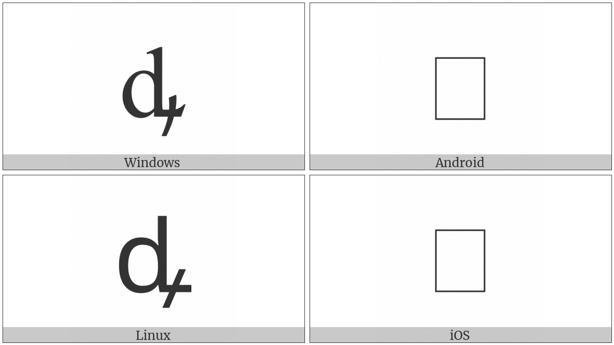 Latin Small Letter Dum on various operating systems