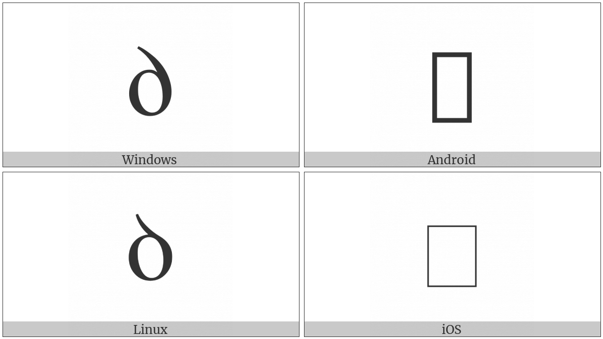 Latin Small Letter Insular D on various operating systems