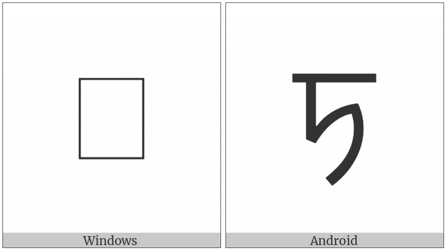 Syloti Nagri Letter Rro on various operating systems