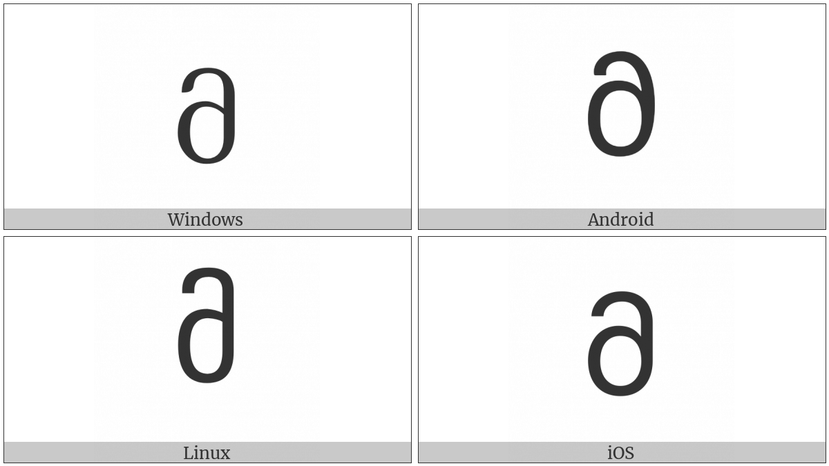 Georgian Letter Man on various operating systems