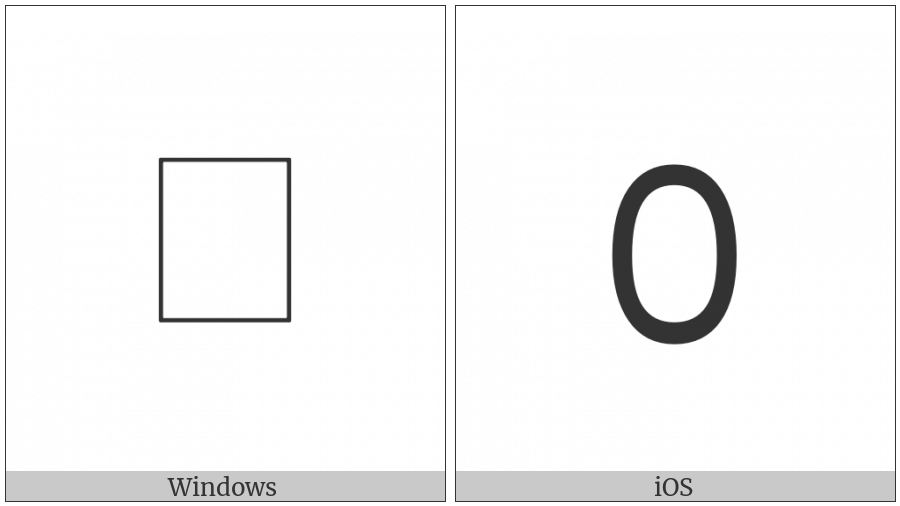 Saurashtra Digit Zero on various operating systems