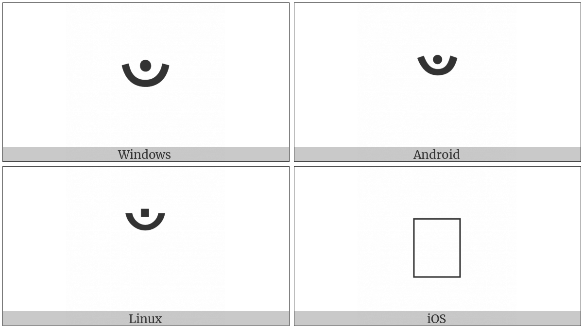 Devanagari Sign Spacing Candrabindu on various operating systems