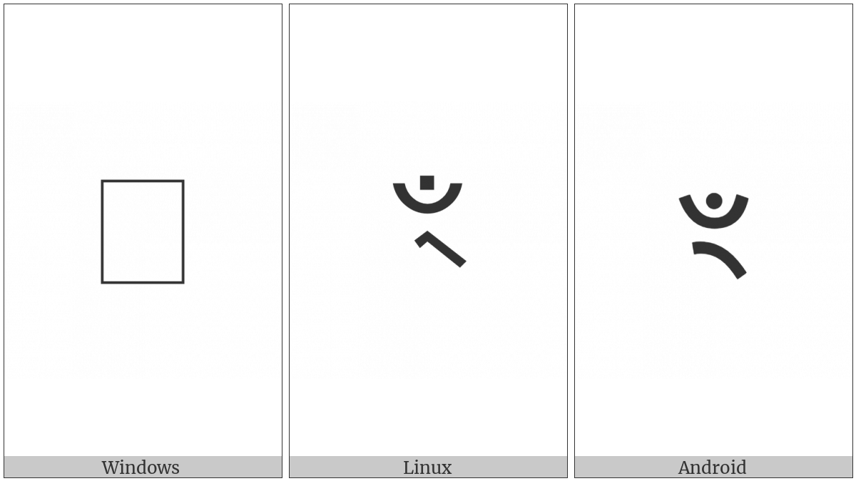 Devanagari Sign Candrabindu Virama on various operating systems