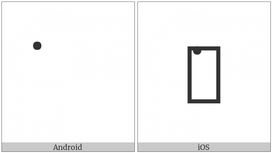 Kayah Li Vowel Ue on various operating systems