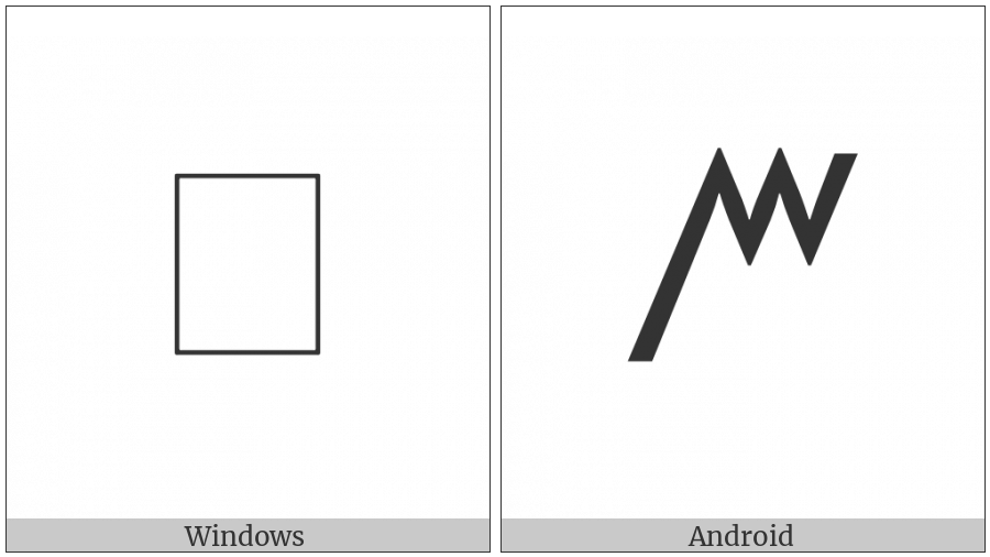 Rejang Letter Nya on various operating systems