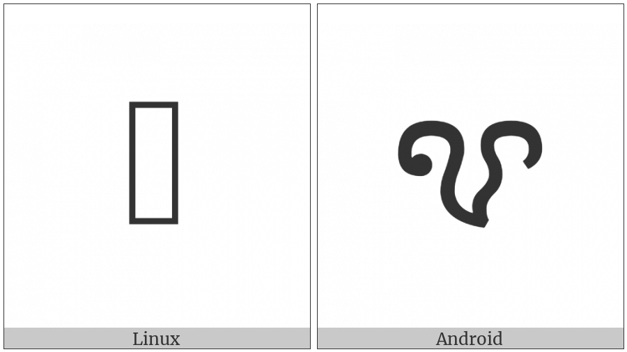 Cham Letter Ssa on various operating systems