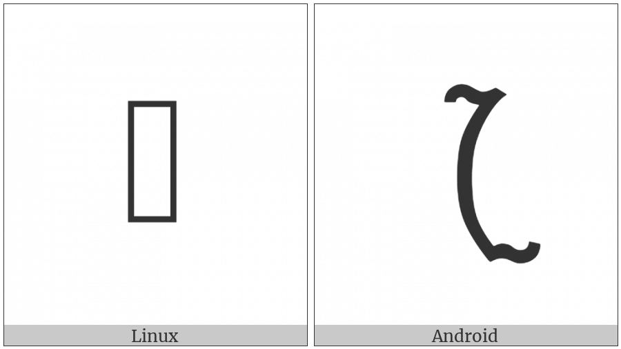 Cham Consonant Sign Ra on various operating systems