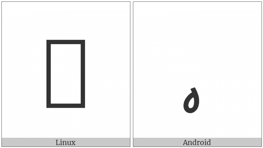 Cham Consonant Sign Wa on various operating systems