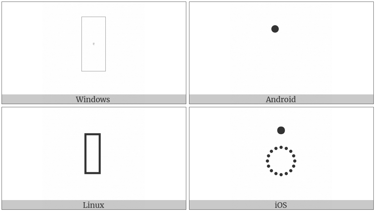 Cham Consonant Sign Final M on various operating systems