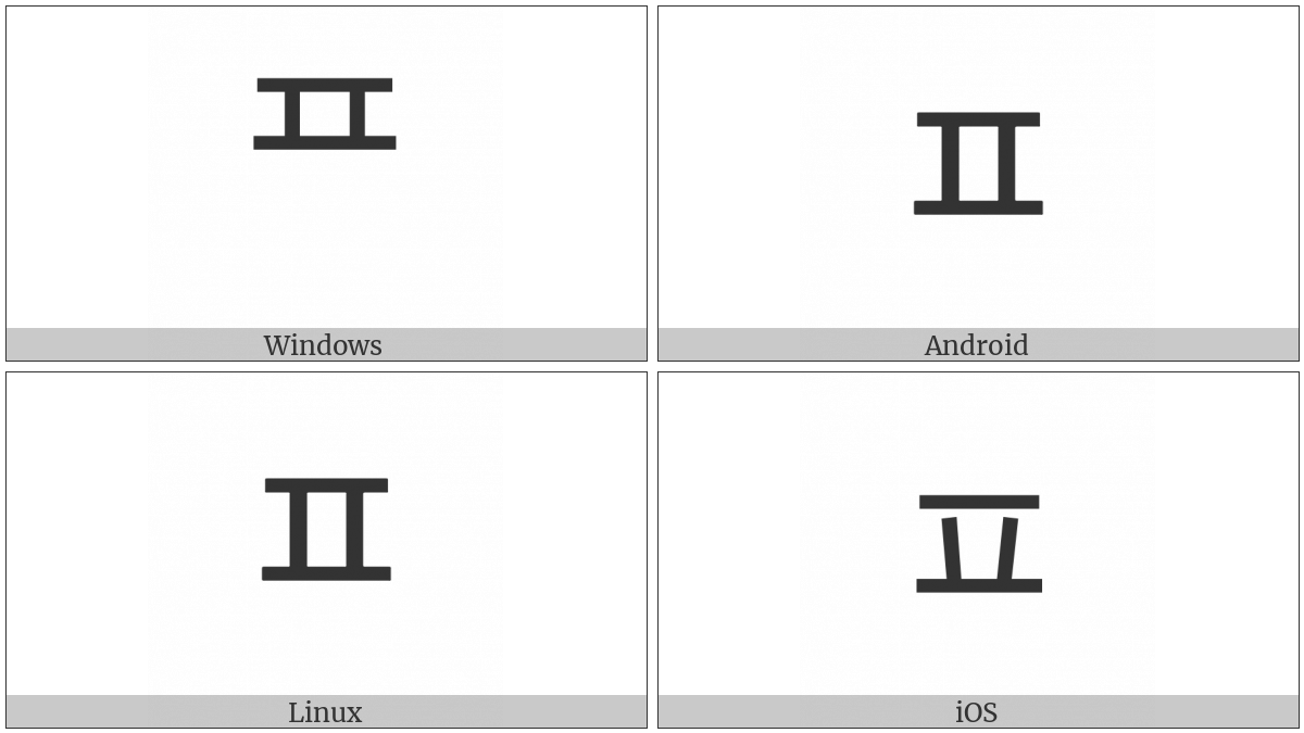 Hangul Choseong Phieuph on various operating systems