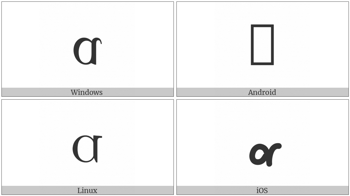 Latin Small Letter Inverted Alpha on various operating systems