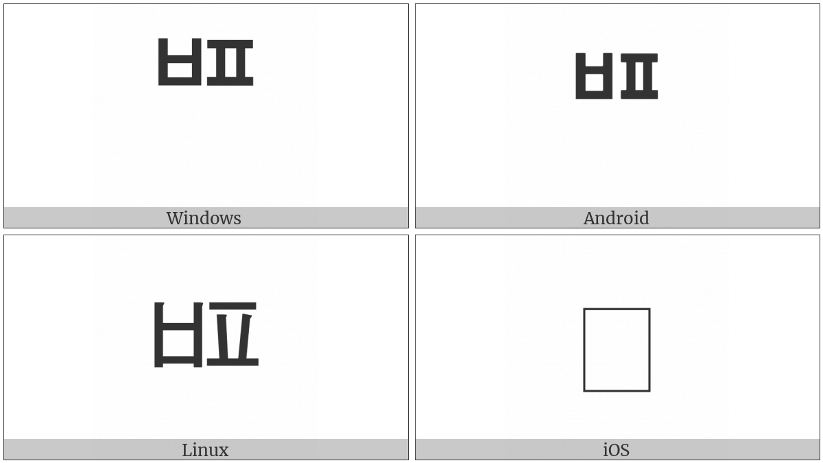 Hangul Choseong Pieup-Phieuph on various operating systems