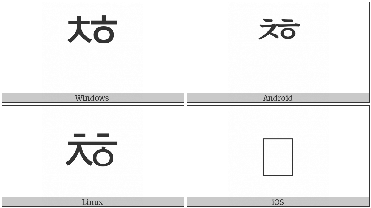 Hangul Choseong Chieuch-Hieuh on various operating systems