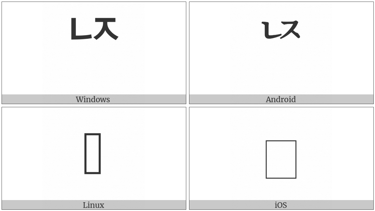 Hangul Choseong Nieun-Cieuc on various operating systems