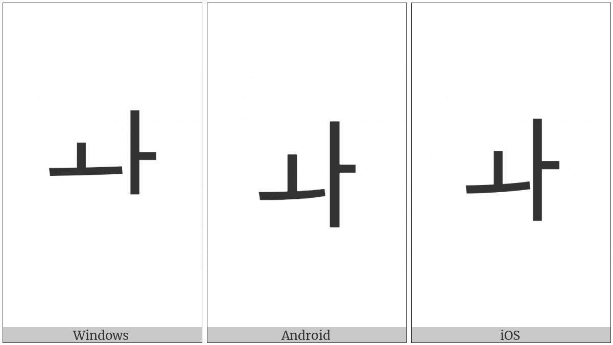 Hangul Jungseong Wa on various operating systems
