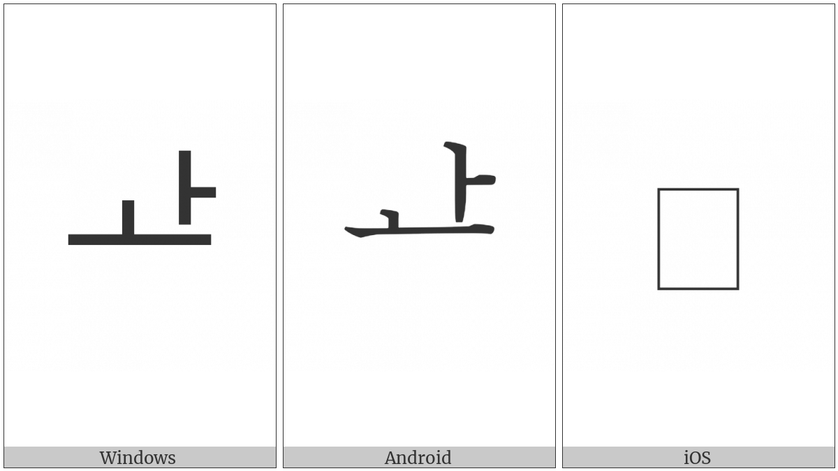 Hangul Jungseong A-O on various operating systems