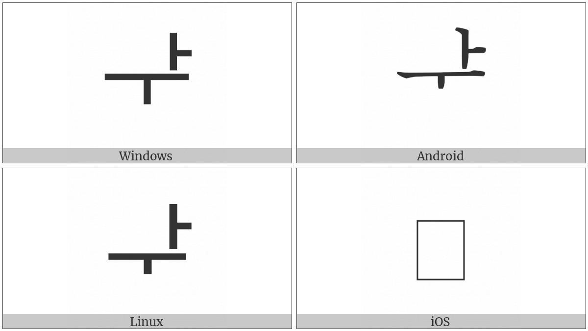 Hangul Jungseong A-U on various operating systems