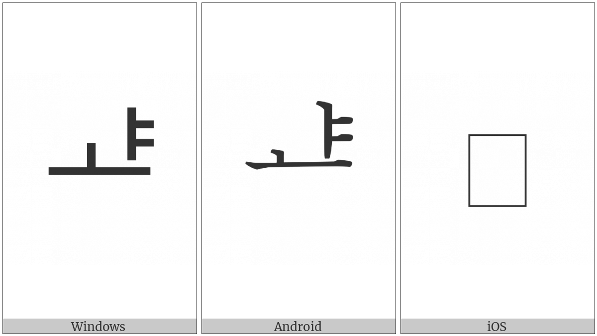 Hangul Jungseong Ya-O on various operating systems