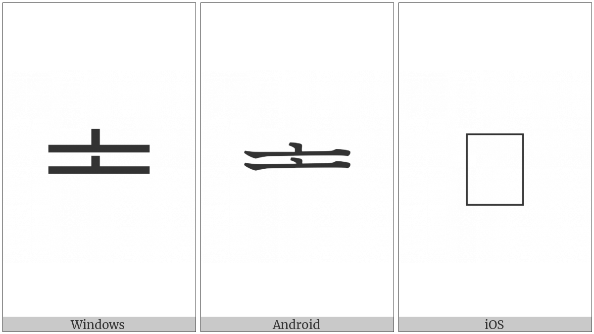 Hangul Jungseong O-O on various operating systems